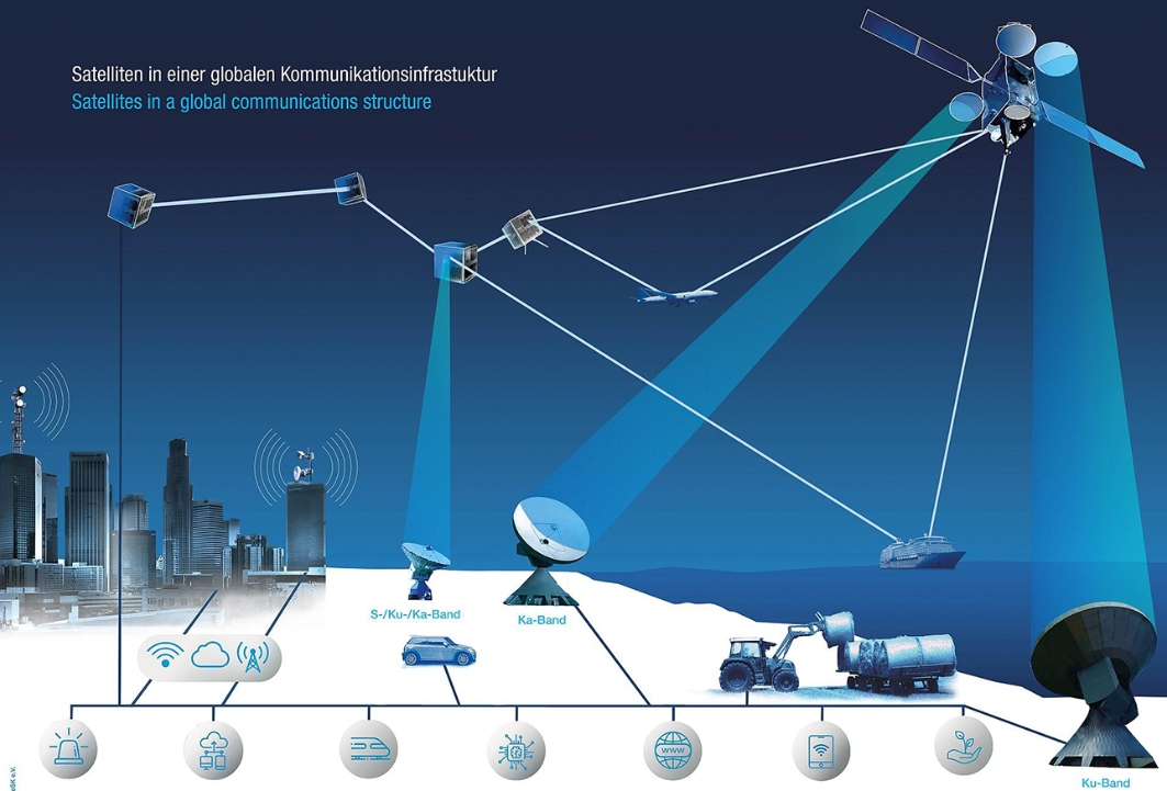 衛(wèi)星通訊技術(shù)推廣的挑戰(zhàn)與破局之道